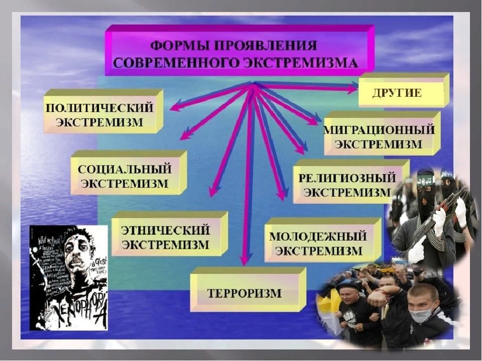 Понятие, сущность и опасность экстремизма и терроризма.