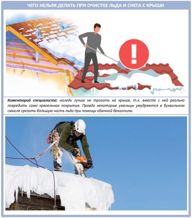 О мерах безопасности при очистке крыш от снега.